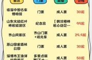 淄博历史遗迹有哪些_一日游路线怎么安排