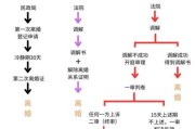 协议离婚需要什么材料_协议离婚流程怎么走