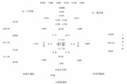 古代军事战术有哪些_古代战争阵型如何演变
