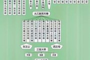 神仙历史大全_道教神仙起源