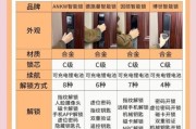 智能家居有哪些好处_如何挑选智能门锁