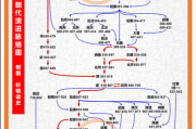中国古代朝代更替顺序_中国历史朝代顺序表