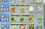 宝宝几个月添加辅食_辅食添加顺序表