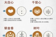 咖啡拉花技巧_如何在家做出咖啡馆级拉花
