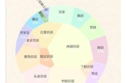 中国方言历史大全_方言是怎么形成的