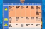 国际酒店怎么选_入住前必看哪些细节