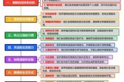 如何掌控自己的生活_掌控生活的方法