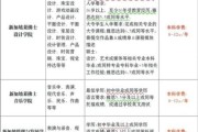 新加坡艺术留学费用_如何申请新加坡艺术学院