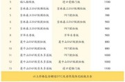 全屋定制多少钱_全屋定制包括哪些项目