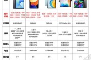 一万元以内买什么笔记本电脑_高性价比平板怎么选