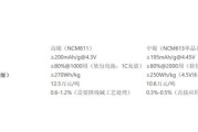容百科技三元正极材料怎么样_容百科技高镍产品有哪些型号