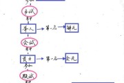 古代科举制度流程_科举考试内容有哪些