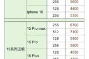旧手机怎么处理_废旧电子产品回收价格