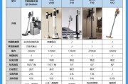 家用吸尘器哪款好_如何挑选静音吸尘器