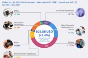 高科技产品消费趋势研究_2024年哪些黑科技最火