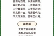 光荣历史大全_如何快速查找朝代顺序