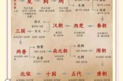 中华历史宝库大全有哪些朝代_如何快速记忆