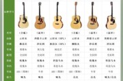 初学者如何选吉他_艺术吉他选购指南