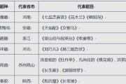 历史剧种大全有哪些_历史剧种大全怎么分类