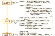 历史回顾录大全_如何系统梳理重大事件