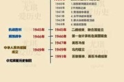 超大历史大全_如何系统梳理世界史脉络