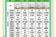 科技产品怎么选_2024年高性价比智能设备推荐