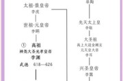 古代帝王如何开创盛世_历史故事大全