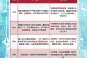 如何挑选适合自己的生活课_生活课到底学什么