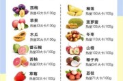 减肥期间吃什么不长胖_如何保持减肥动力