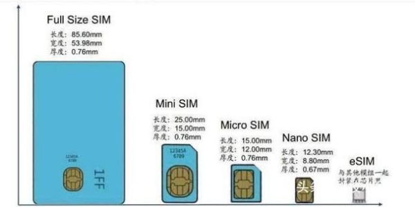 sim卡从哪一年开始普及_sim卡尺寸演变史