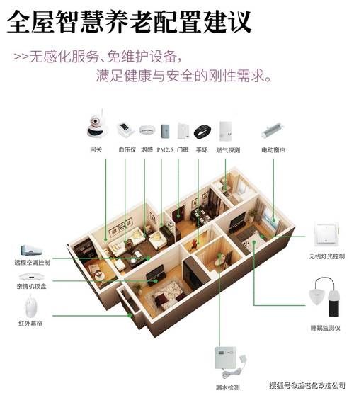 乐龄科技产品有哪些_如何挑选适老化智能设备