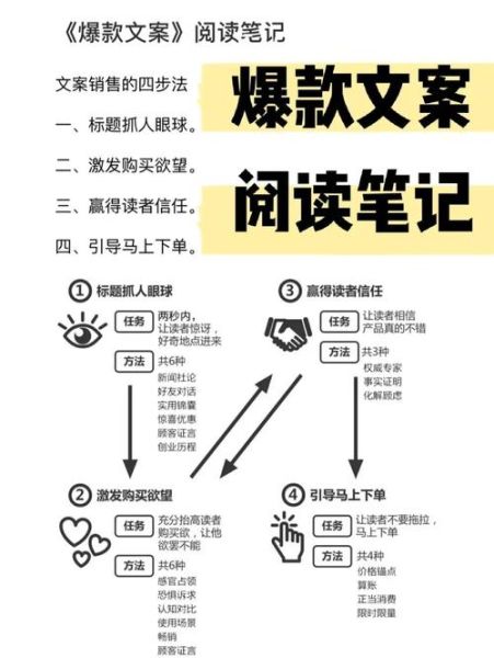 标签文案怎么写_如何提升转化率