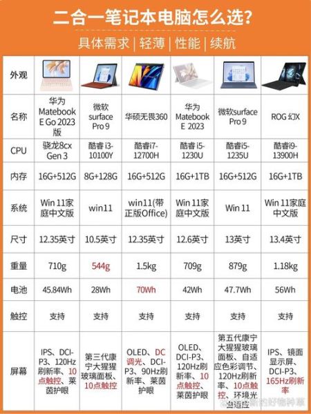 笔记本电脑怎么选配置_2024高性价比笔记本推荐