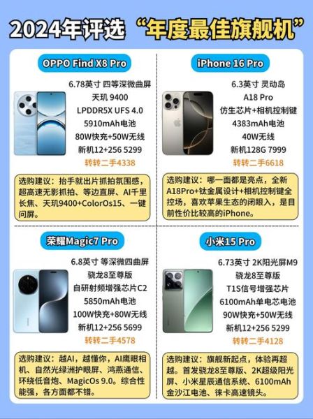 科技产品怎么选_2024年高性价比智能设备推荐