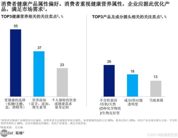 高科技产品消费趋势研究_2024年哪些黑科技最火
