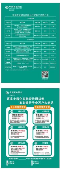 农行金融科技产品有哪些_农行金融科技产品怎么用
