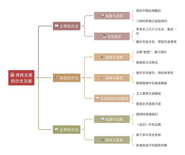 乐器历史起源_世界乐器发展脉络