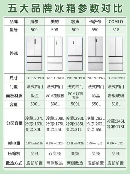 如何挑选适合自己的冰箱_冰箱哪个牌子好