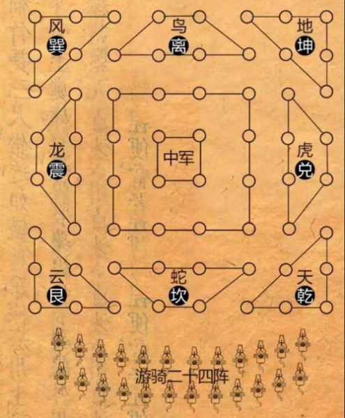 古代军事战术有哪些_古代战争阵型如何演变
