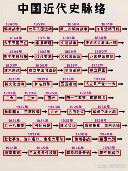 历史年份大全_中国历史朝代顺序表