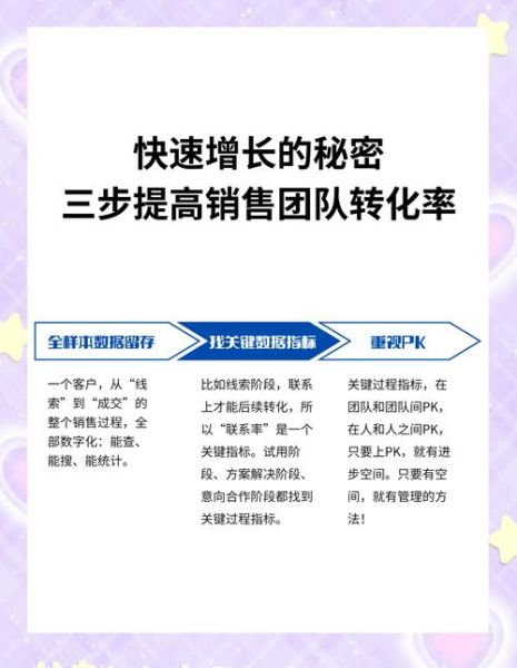 artist艺术文案怎么写_如何提升转化率