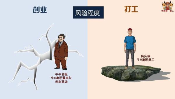 创业后的生活怎么过_创业者如何平衡工作与生活