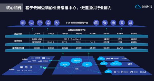 浩鲸科技产品笔试考什么_如何准备