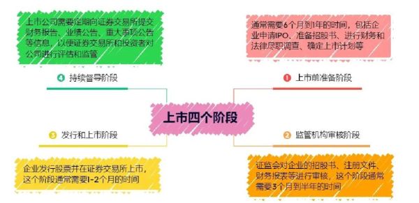 科技产品上市流程_如何制定上市计划
