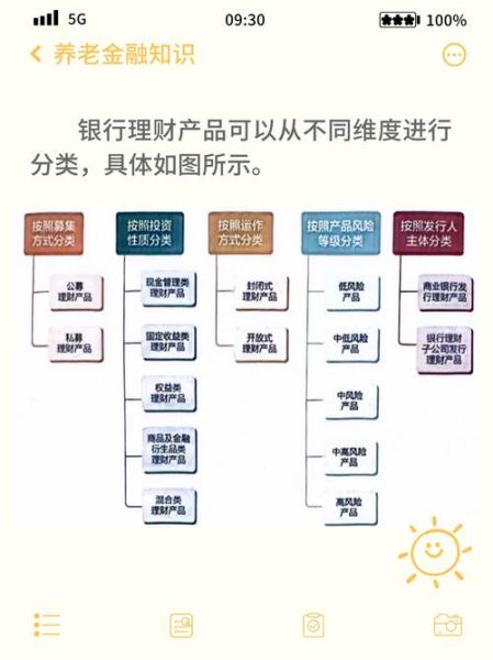 哪家银行金融科技产品好_金融科技产品对比