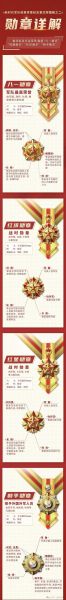 勋章历史大全_勋章起源与演变