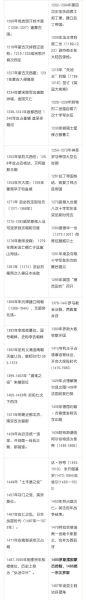 历史名次大全_如何查询历史排名