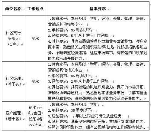 丽水科技产品设计招聘要求_如何准备作品集