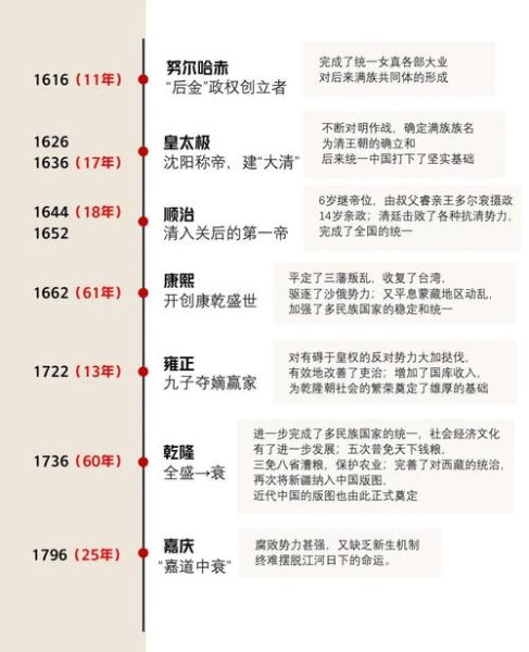 清朝历史故事大全_有哪些不为人知的秘闻