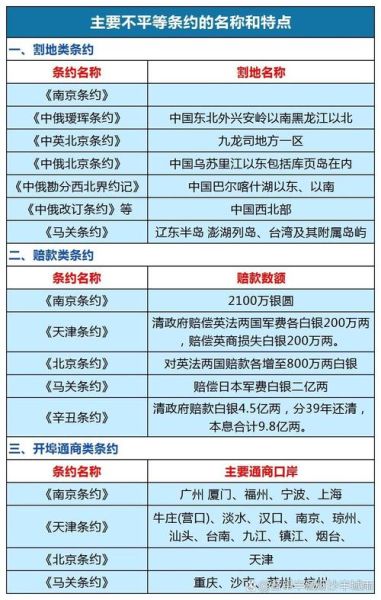 历史条约大全有哪些_如何快速查询历史条约